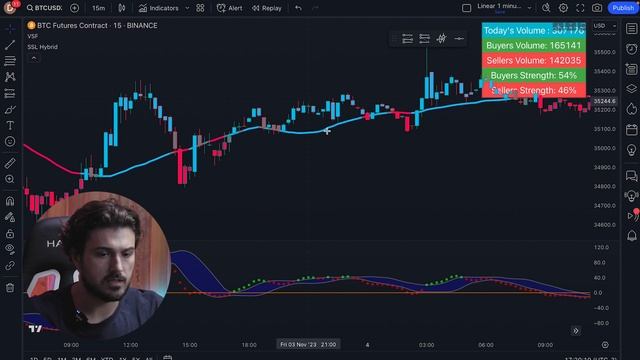 Високоприбуткова торгова стратегія MACD + SSL-hybrid (доведений прибуток) смотреть онлайн