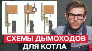 Дымоходы для ГАЗОВОГО КОТЛА / Какой дымоход выбрать?