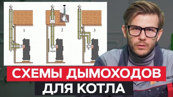 Дымоходы для ГАЗОВОГО КОТЛА / Какой дымоход выбрать?