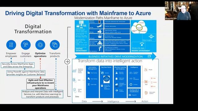 ClearPath MCP Software Series For Azure - Webinar смотреть онлайн