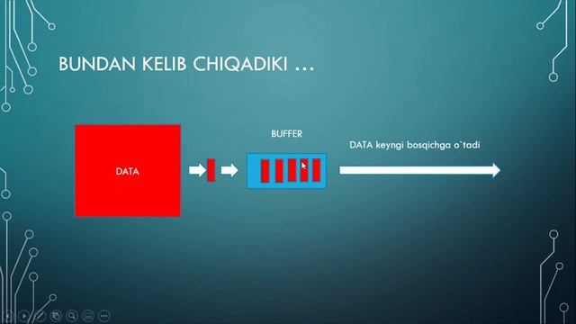 Node JS Darslari boshlang`ichlar uchun #13 - Stream va Bufferlar смотреть онлайн