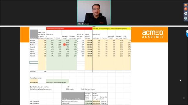Webinar Mitarbeitergewinnung, Systemhaus Baukasten, Umsetzungsenergie, Bonussysteme
