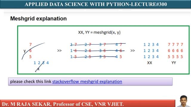 KNN Decision Surface - 4 смотреть онлайн