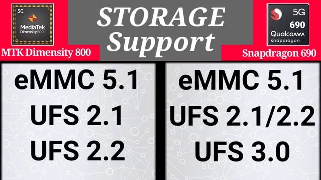 Dimensity 800 vs Snapdragon 690 Processor | Comparison Between Dimensity 800 vs Snapdragon 690 смотреть онлайн