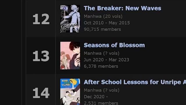 50 Top Rated Manhwa Recommendations смотреть онлайн