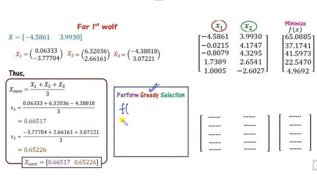 Step-by-Step Working of Grey Wolf Optimizer (GWO) with Numerical Example смотреть онлайн