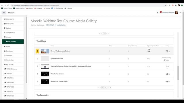 Viewing Course Analytics using Kaltura in Moodle смотреть онлайн