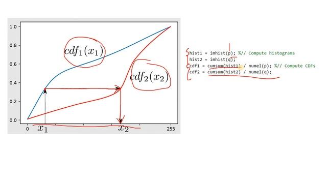 Histogram Matching | Matlab Code смотреть онлайн