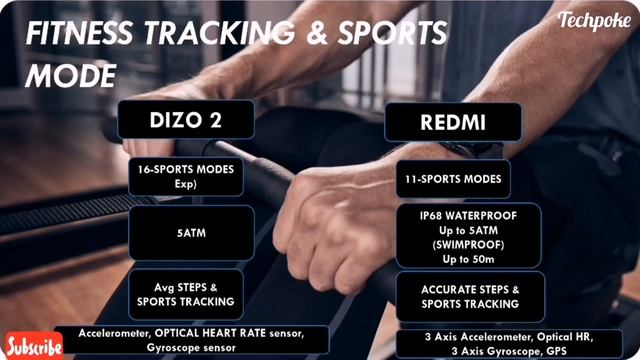 Redmi watch vs dizo watch 2 | under 4000 with gps same features ? #comparison #techpoke смотреть онлайн