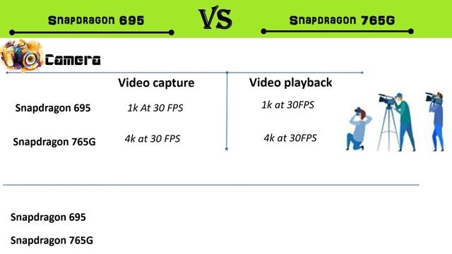 Snapdragon 695 Vs Snapdragon 765G | Snapdragon 695 Vs 765G | 695 Vs 765G | Snapdragon 695 смотреть онлайн