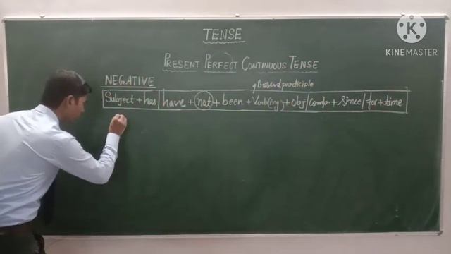 #Present Perfect Continuous Tense: Concept with appropriate examples. смотреть онлайн
