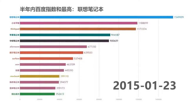 国内最热门笔记本电脑品牌是？看完这份排行就知道了！ смотреть онлайн