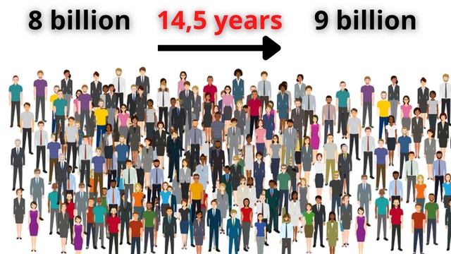 Население Земли превысило 8 миллиардов человек | Численность населения Земли достигла 8 млрд челове смотреть онлайн