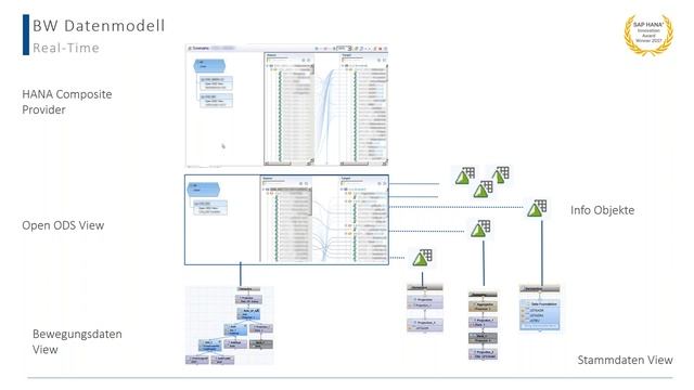 Echtzeit Reporting mit SAP BW on HANA смотреть онлайн