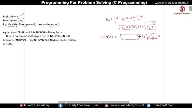 PPS38: Other Operators | Sizeof operator | Comma Operator with Example смотреть онлайн