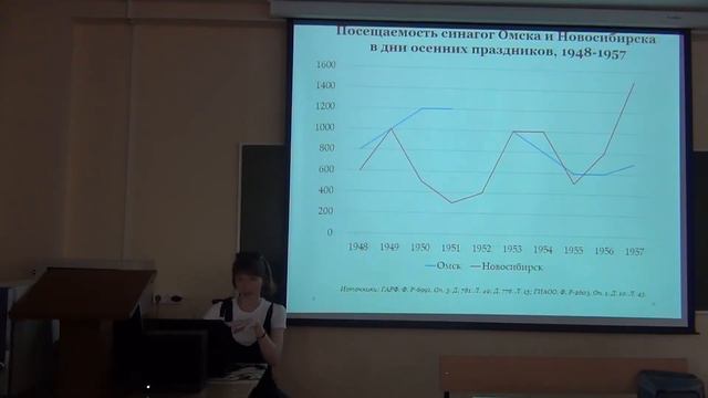 Герасимова В. Евреи в Западной Сибири #1 смотреть онлайн