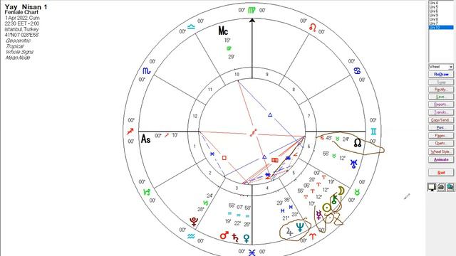 Yay Burcu Nisan Ayı Astroloji Yorumu | Gün Gün Detaylı Anlatım | Nisan 2022 смотреть онлайн