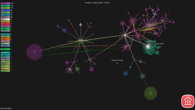 Bank Git History 25/07/23 смотреть онлайн