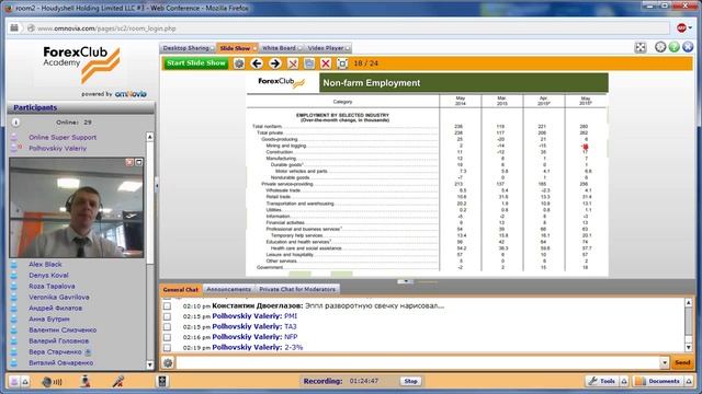 Обзор торговой системы «Точно в цель» 09.06.2015 смотреть онлайн