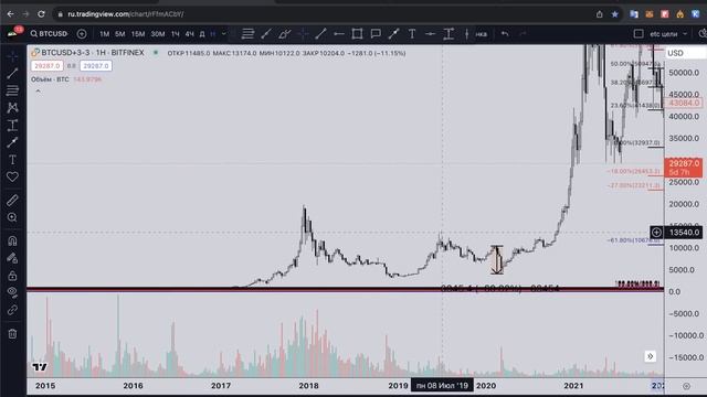 ❓БИТКОИН - ФЛЭТ К ДАМПУ?! (ВАШИ СТРАХИ) смотреть онлайн