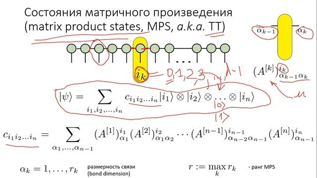 Лекция 10 "Квантовые тензорные сети" смотреть онлайн