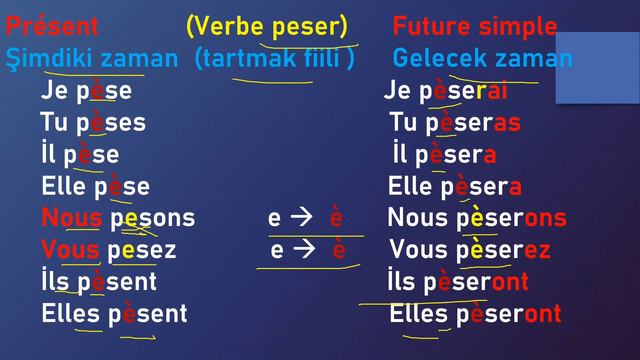 Future simple verbe en ER İR - Gelecek basit zaman- Sonu ER- IR ile biten fiiller смотреть онлайн