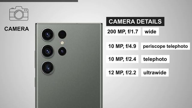Huawei P60 Pro vs Samsung Galaxy S23 Ultra vs Huawei Mate 50 Pro Iphone 14 Pro Max смотреть онлайн