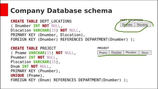 Company Database Schema Creation(Physical Database Design) смотреть онлайн