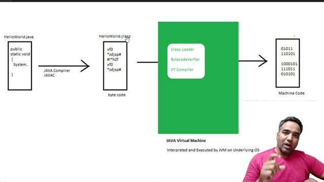 Java Tutorial Lesson 1| How to configure Java on windows PC смотреть онлайн