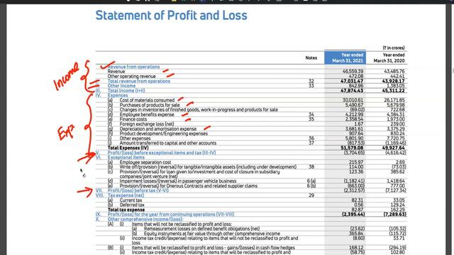 Relationship Between Balance Sheet and Income Statement | CA Raja Classes смотреть онлайн