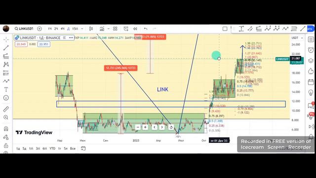 Разбор и аналитика монетки Chainlink #LINK смотреть онлайн