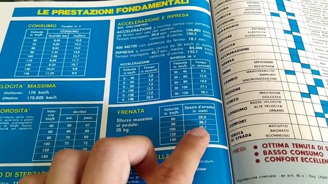 1980-81: ALFA ROMEO ALFETTA 2000 L vs. CITROEN CX PALLAS (QUATTRORUOTE, prova su strada) смотреть онлайн
