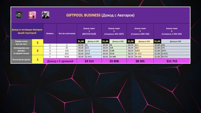@2 часть GIFT POOL Business (MLM Без приглашений) смотреть онлайн