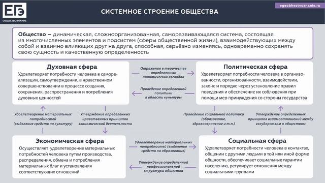 ЕГЭ_ОБЩЕСТВОЗНАНИЕ: какие у общества есть признаки и функции? смотреть онлайн