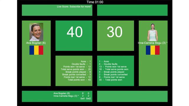 Tennis Score Live - Ana Bogdan vs. Irina-Camelia Begu | Parma Ladies Open смотреть онлайн