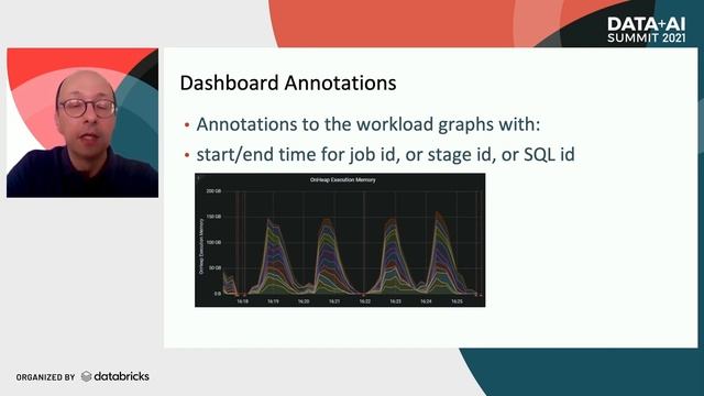 Monitor Apache Spark 3 on Kubernetes using Metrics and Plugins смотреть онлайн