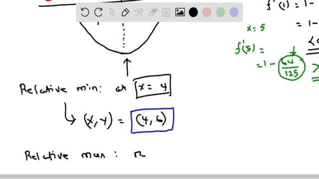 Calculus Analyze and sketch graph of f of x 1 смотреть онлайн