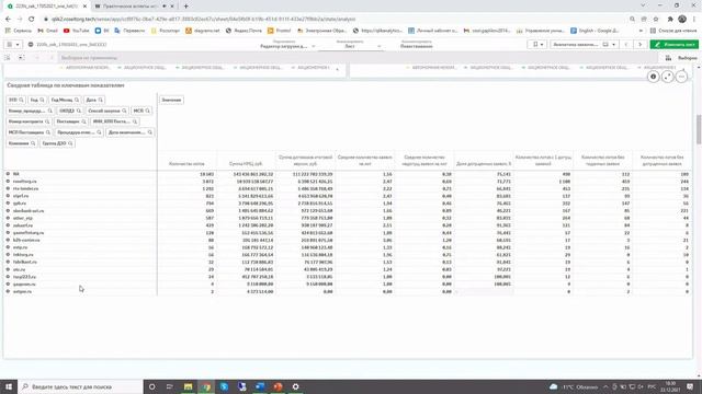 Практические аспекты использования аналитической BI-системы Росэлторг для заказчиков по 223-ФЗ. смотреть онлайн