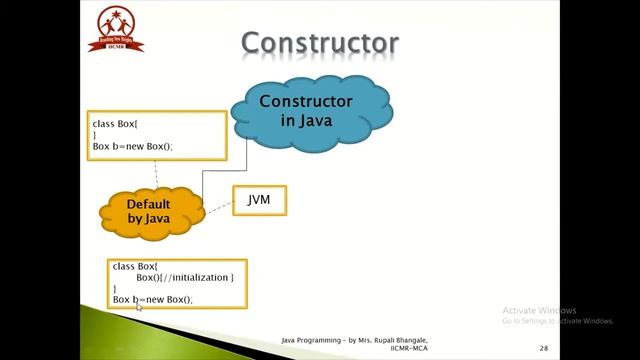 Constructors in Java смотреть онлайн