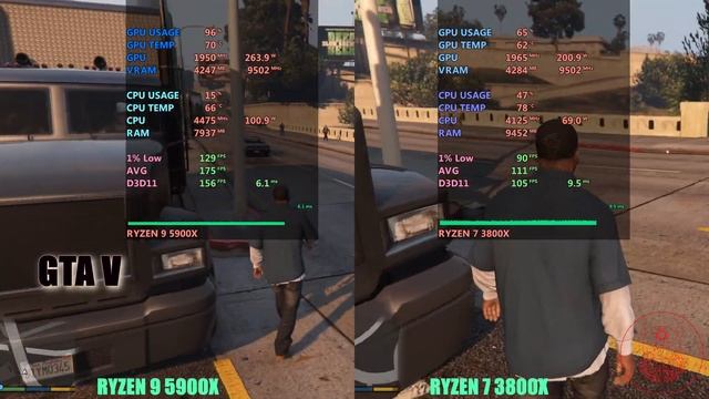 Ryzen 9 5900x Vs Ryzen 7 3800x