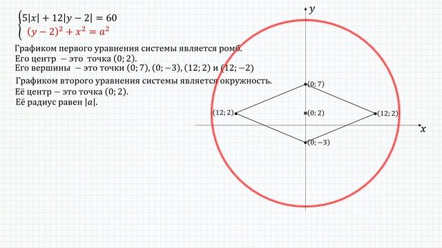 Разбор Задачи №18 из Варианта Ларина №332 смотреть онлайн
