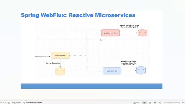 Use Case | Reactive System Design | Reactive Microservices Using WebFlux смотреть онлайн