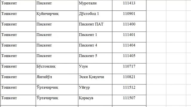 Green Cardga Pochta Indeks Toshkent Viloyati 2019