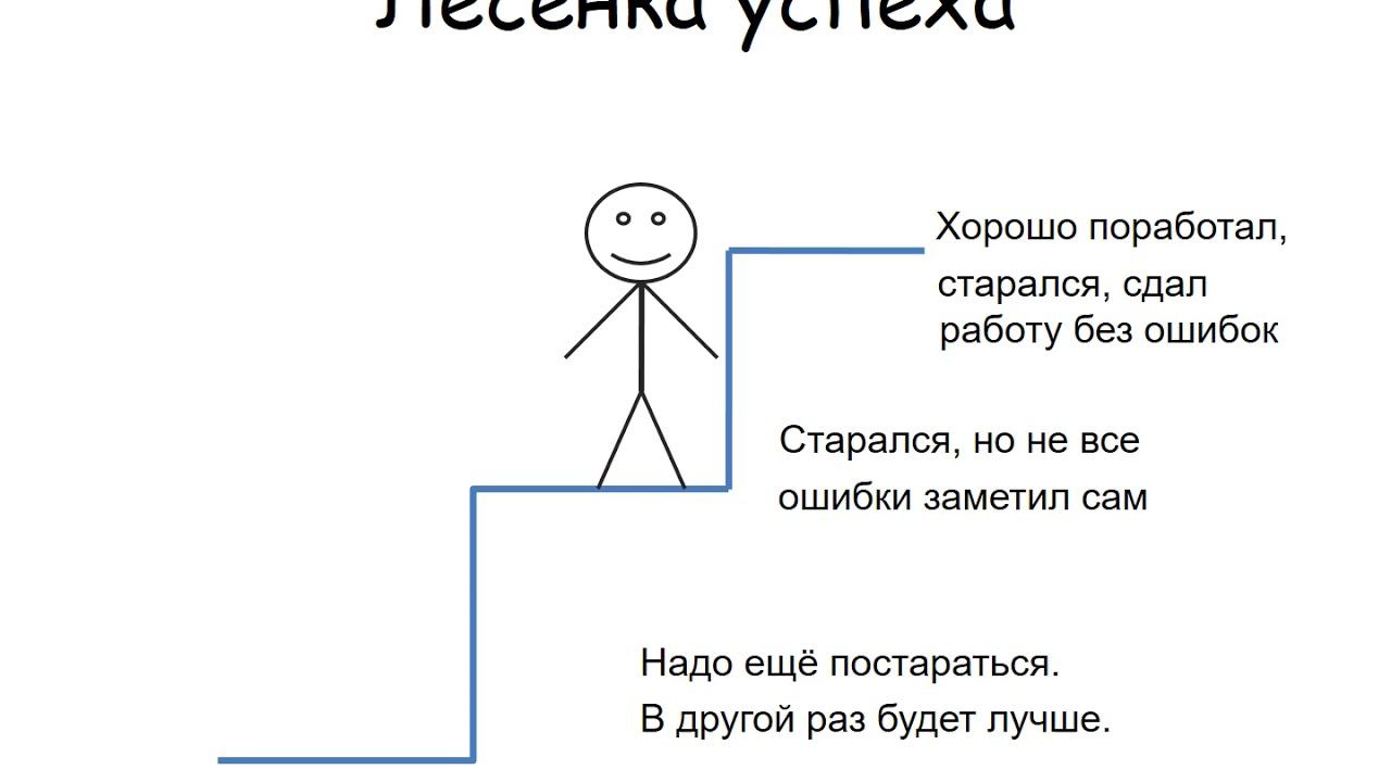 Обеспечение условий для самореализации личности учащегося посредством создания ситуаций успеха