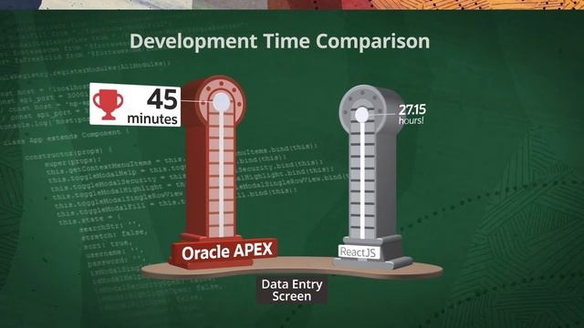 Oracle Application Express (APEX) - Time and Motion Study смотреть онлайн