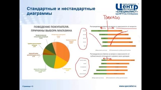 Анализ и наглядное предоставление результатов опросов в Microsoft Excel смотреть онлайн
