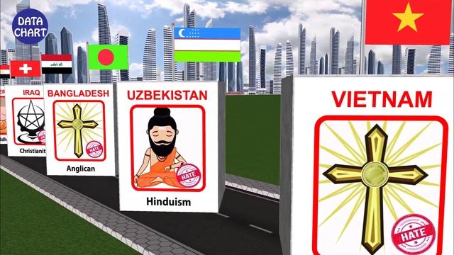Most Hated Religion from Different Countries | Data Chart смотреть онлайн