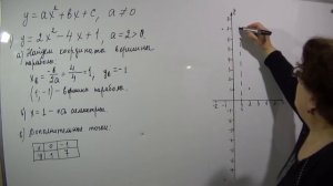 Парабола. Квадратичная функция.