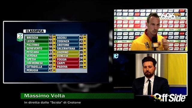 Post gara Crotone - Benevento, l'intervento di Massimo Volta смотреть онлайн