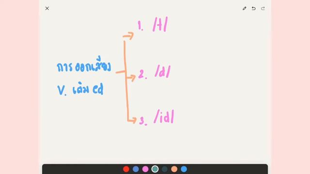 ป.6 Past simple test (Regular verb & Irregular verb) смотреть онлайн
